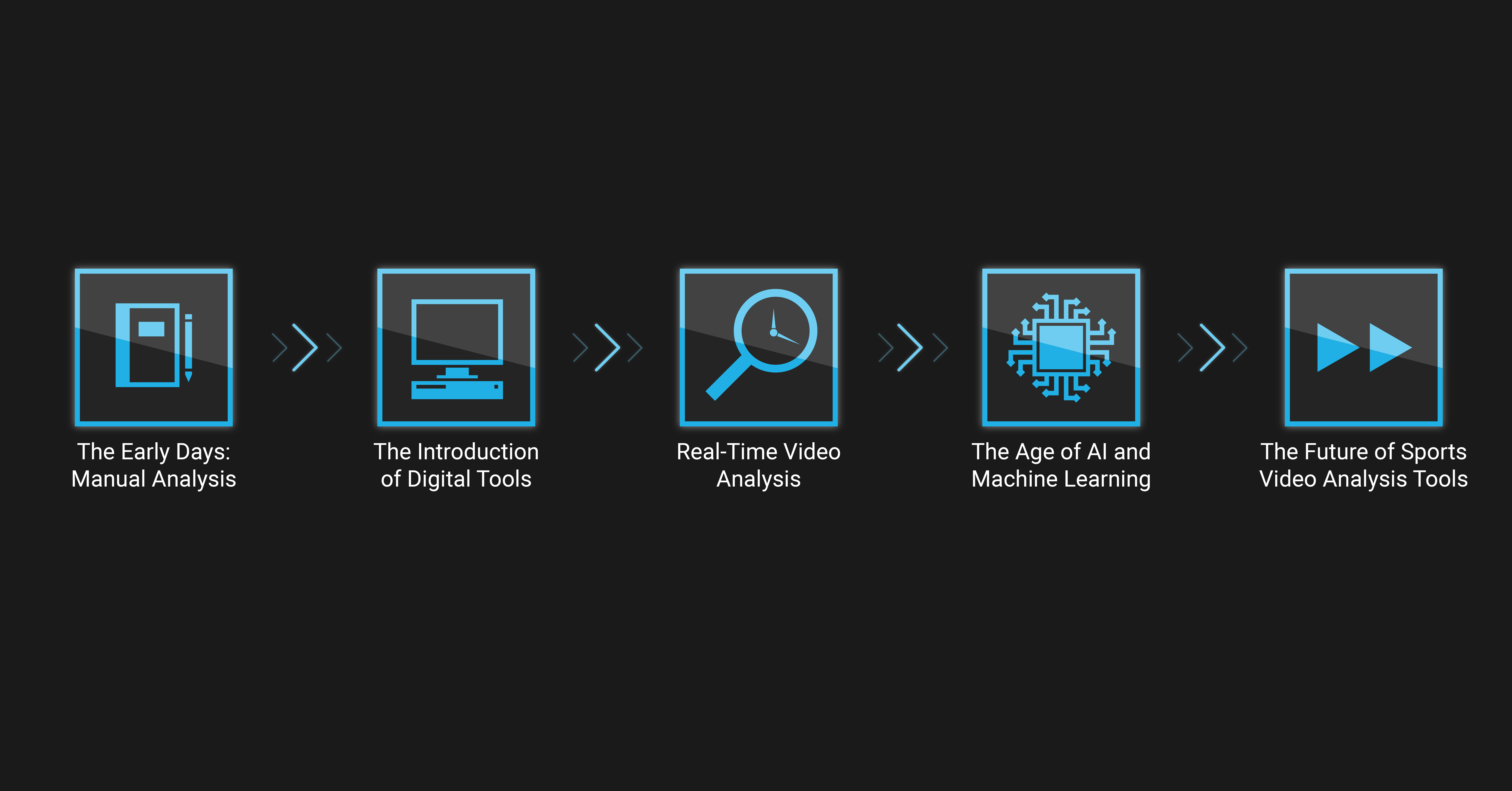 Real-Time Performance Analysis